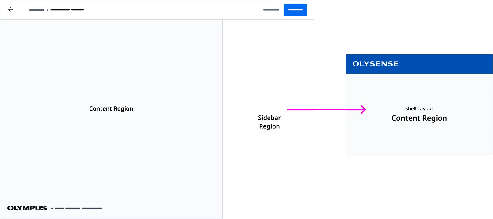 OLSENSE Inline Panel Layout Overview