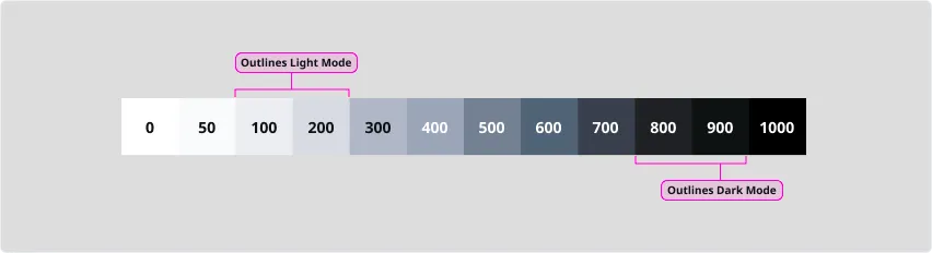 Neutral Color Outlins Diagram