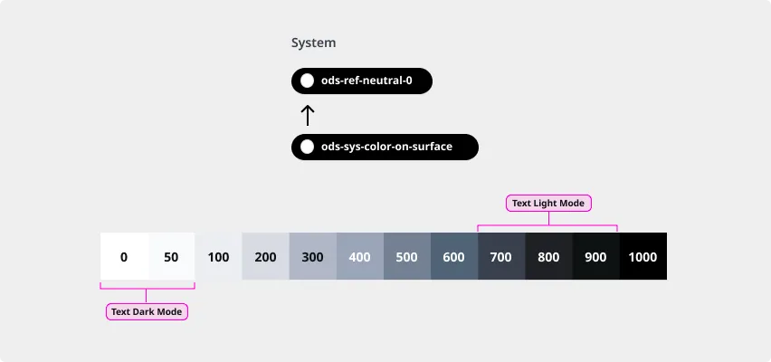 Neutral Color Text and Icons Diagram
