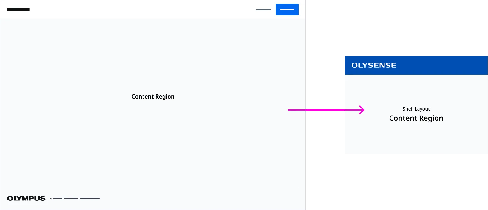 OLSENSE Page Layout Overview