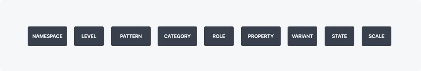 OLYSENSE Token Naming Overview Diagram